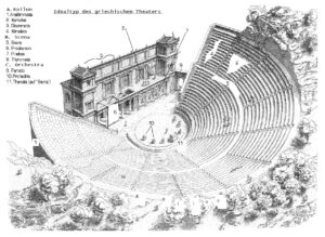Griech Theater